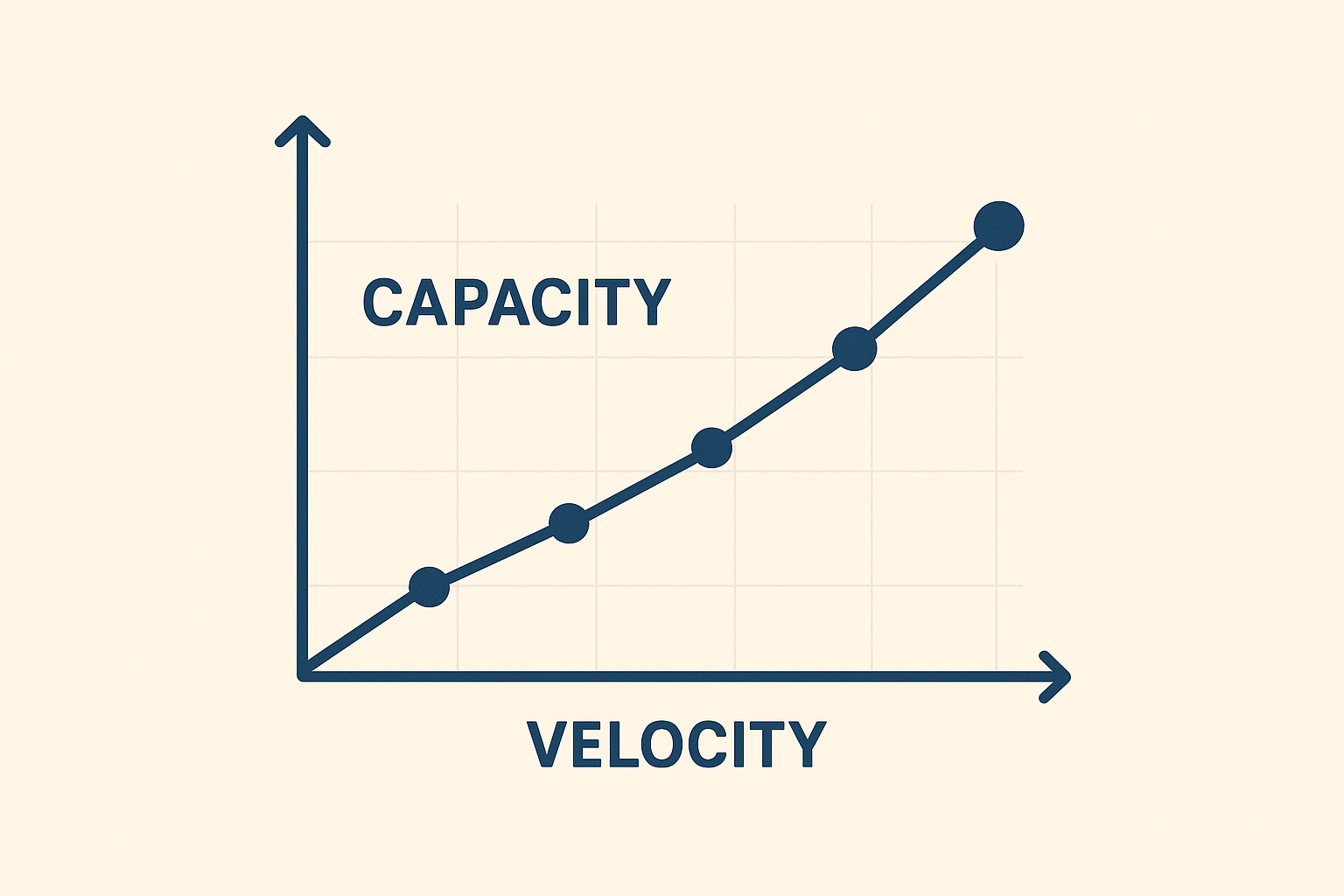 Capa - capacity vs velocity no ágil